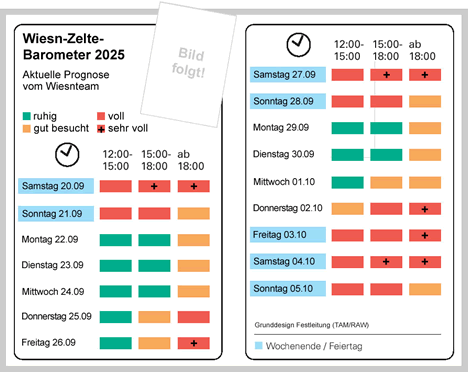 Besucher Barometer - Wiesnbaromter 2025 - Oktoberfest München