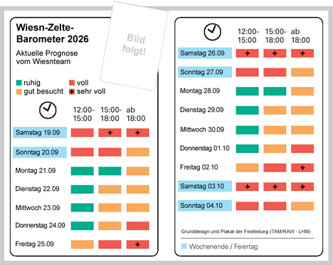Besucher Barometer - Wiesnbaromter 2026 - Oktoberfest M&uuml;nchen